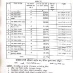 जनपद के सभी नगर निकाय क्षेत्रों में 12:00 तक मतदान प्रतिशत