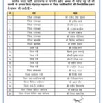 भारतीय जनता पार्टी जिला देहरादून महानगर के जिला पदाधिकारियों की घोषणा
