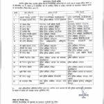 उत्तराखंड में 20 बड़े पुलिस अधिकारियों का तबादला: देहरादून, हरिद्वार और ऊधम सिंह नगर के SSP भी बदले